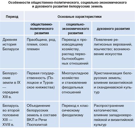 Формирование и сплочение нации