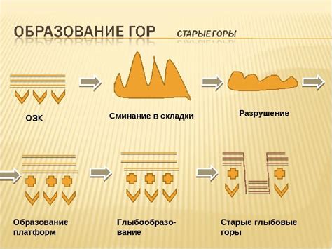 Формирование лунных гор