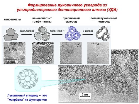 Формирование прозрачности алмаза