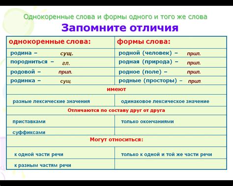 Формирование формы слова