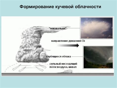 Формирование ядра облачности