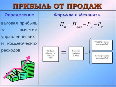 Формула для расчета дозировки в миллиграммах