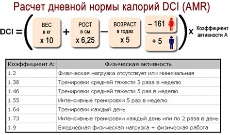 Формула расчета дефицита калорий