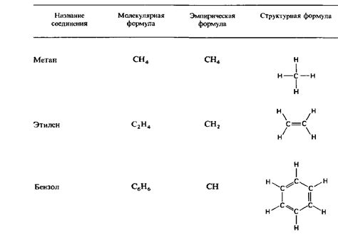 Формула химического соединения