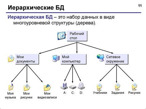 Фрагментированность системы учета данных