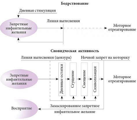 Фрейд и его теория снов