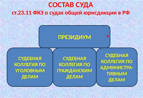 Функции апелляционных судов