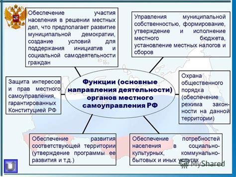 Функции органов местного самоуправления в Московской области