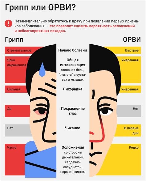 Функции соплей при ОРВИ