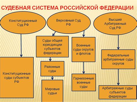 Функции судьи в судебной системе