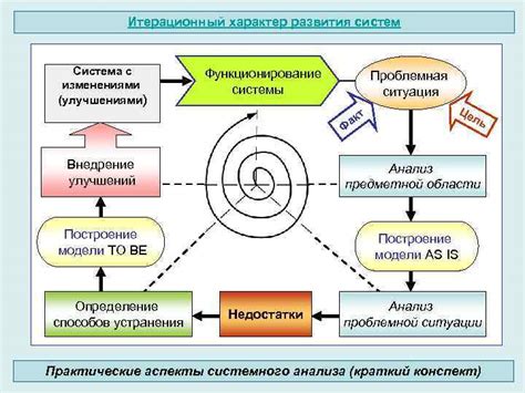 Функционирование системы