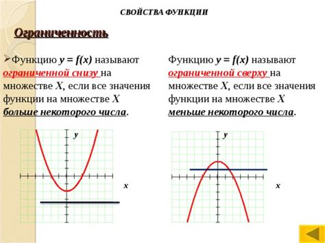 Функция, ограниченная на последовательности