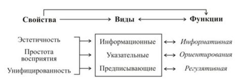 Функция визуальной коммуникации