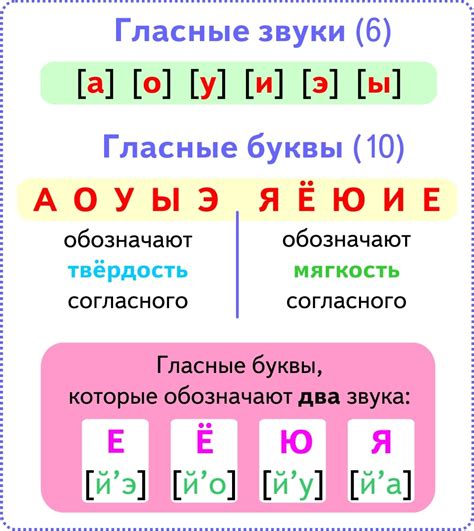 Функция отличия звуков