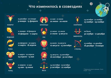 Характеристика нового знака и его значения