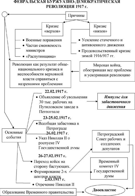 Характеристики русских