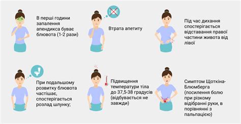 Характерные симптомы и диагностика