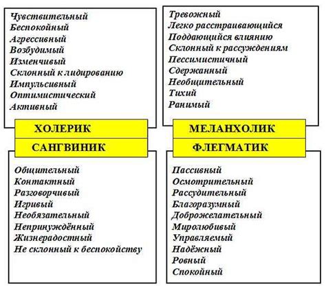 Характерные черты личности и их влияние на ситуации