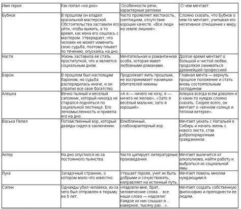 Характер и внутренняя жизнь персонажей