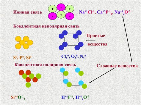 Химическая природа сладкого