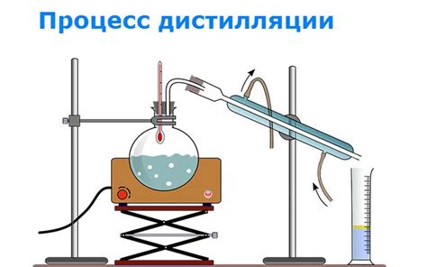 Химическая сепарация спирта и воды