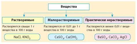 Химические вещества в некипяченой воде