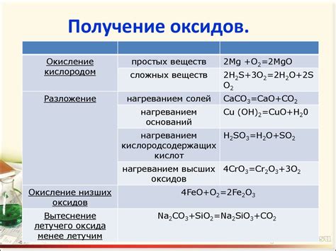 Химические свойства аргона и калия