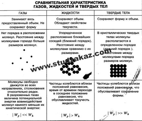 Химические свойства благородных газов