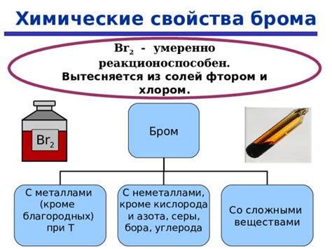 Химические свойства брома для электрофильных присоединений