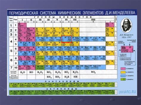 Химические свойства и расположение хрома в периодической таблице