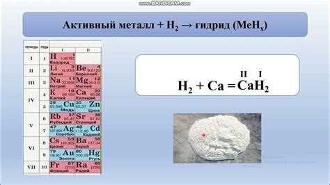 Химические свойства материала