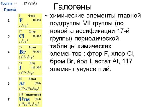 Химические свойства неметаллических галогенов: особенности