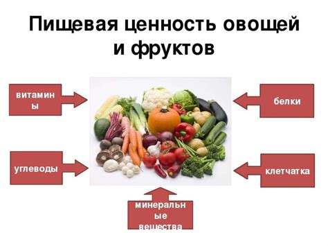 Химический состав плодов