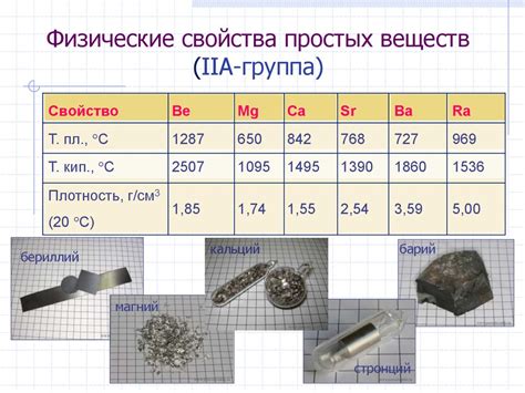 Хранение бериллия, магния и щелочноземельных металлов