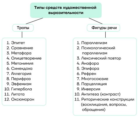 Художественные средства комедии