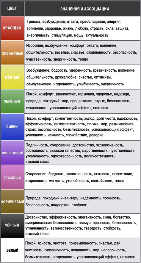 Цвета и их ассоциации