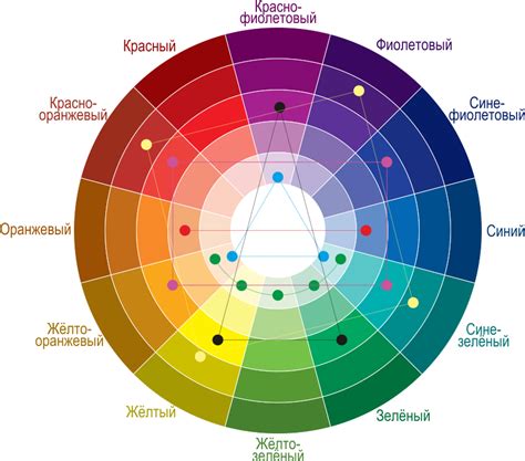 Цветовая схема форм