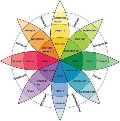 Цветовые примитивы и эмоциональная реакция