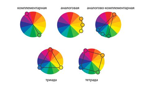 Цветовые схемы и их роль в организации информации