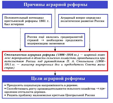 Цели и причины введения реформ в управлении губерниями коллегий