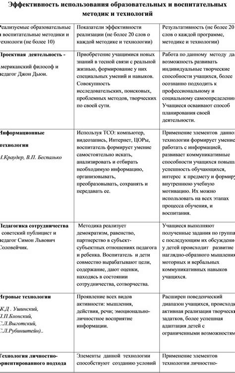 Целостность образовательных методик и подходов