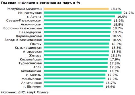 Цена дельфина в рублях – факторы, влияющие на стоимость