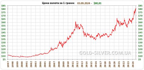 Цена за грамм: что влияет на стоимость мельхиора?