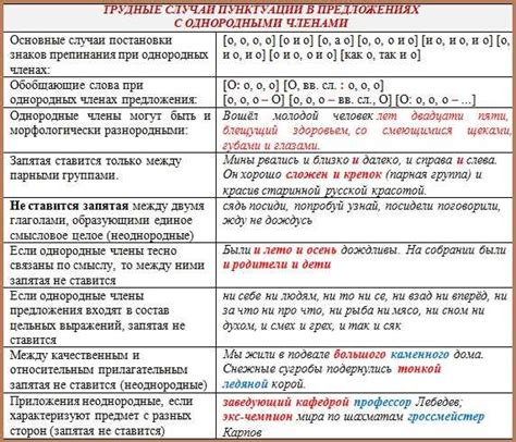 Ценность правил орфографии в русском языке