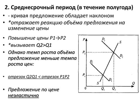 Ценовая эластичность спроса: важность значения