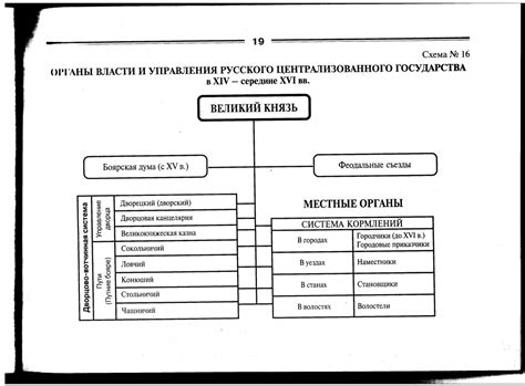 Централизация власти в государстве