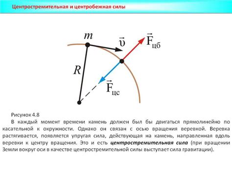 Центробежная сила и законы физики