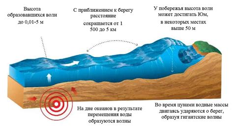 Центробежные приливные волны