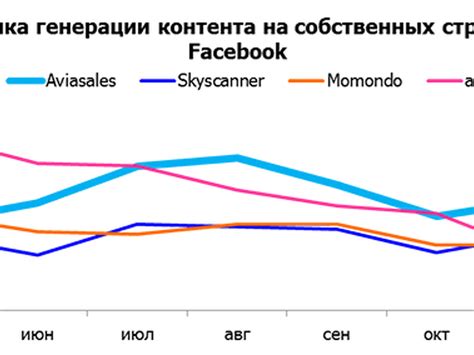 Цены и условия в 2021