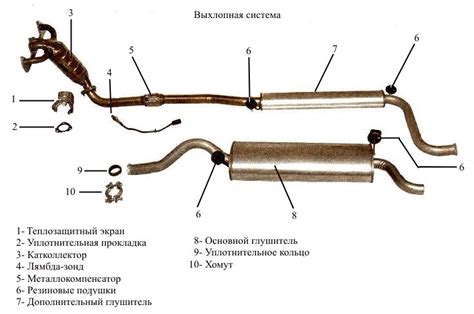 Цены на выхлопную систему ВАЗ 2114: расценки и возможности